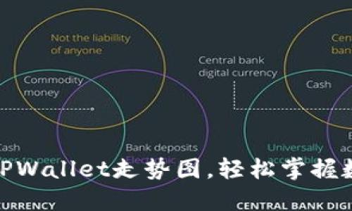 : 如何设置TPWallet走势图，轻松掌握数字资产行情