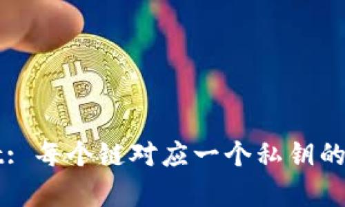 : TPWallet: 每个链对应一个私钥的真相与解析