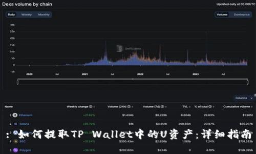 : 如何提取TP Wallet中的U资产：详细指南