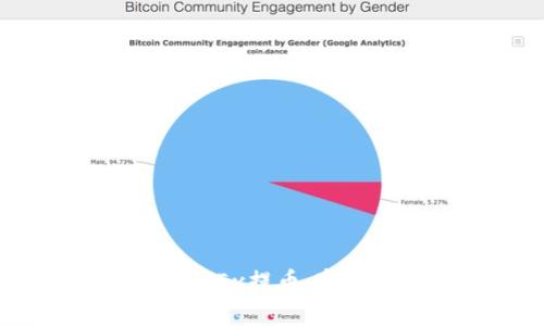 如何使用TPWallet从OKEx提币：完整指南与常见问题解析