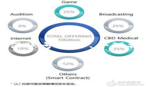 
USDT提币后账户被禁用？原因及解决方案全解析

USDT, 提币, 账户禁用, 加密货币/guanjianci

一、USDT提币流程概述

在深入分析账户禁用的问题之前，我们首先需要理解USDT的提币流程。USDT（Tether）是一种与美元挂钩的稳定币，其价值相对固定，因此在加密货币市场中受到广泛欢迎。用户可以通过加密货币交易所或钱包进行USDT的存取操作。


提币的流程一般分为以下几个步骤：

ol
li
选择交易所或钱包：用户需要选择一个支持USDT的交易所或钱包，注册并完成身份验证.
/li
li
申请提币：登录账户后，用户选择“提币”选项，并输入提币地址及金额.
/li
li
确认交易：有些平台会要求用户通过邮件或短信确认这笔交易，以确保安全性.
/li
li
完成提币：交易所会核实信息后将USDT发送到指定钱包地址，通常需要支付一定的手续费.
/li
/ol

二、账户禁用的常见原因

账户在提币后被禁用的情况时有发生，了解禁用的原因可以帮助用户更好地维护自己的账户安全。通常情况下，账户被禁用的常见原因有以下几种：

ol
li
异常活动：如果交易所监测到账户有可疑、不寻常的交易活动，比如频繁的提币请求，或是在短时间内提取大量资金，可能会触发安全警报，进而导致账户被禁用.
/li
li
未完成的身份验证：许多交易所要求用户完成KYC（Know Your Customer）流程，如果用户未提交身份证明，或者提交的信息不符合要求，可能会导致账户被冻结.
/li
li
违反交易所条款：用户如果在交易所进行洗钱、诈骗等违法活动，将会立即被禁止使用账户.
/li
li
账户安全问题：若账户被盗或有其他安全隐患，交易所为了保护用户资金，可能会选择禁用账户.
/li
/ol

三、解决方案：如何恢复被禁用的账户

如果你的USDT账户被禁用，别慌张，通常是可以通过以下步骤来恢复账户的正常使用：

ol
li
联系客服：首先，用户应该立即联系交易所的客服。通过邮件、在线聊天或电话等方式，向他们说明情况，询问具体的禁用原因.
/li
li
提交必要材料：如果账户禁用是因为身份验证未通过，用户需要按照客服的要求，提交必要的个人身份文件，如身份证、护照等，同时附上自拍照以证明身份.
/li
li
遵循交易所规定：如果账户禁用是因为违规操作，用户需要诚恳地向客服说明情况，并承诺不会再犯. 在某些情况下，交易所可能会要求用户承诺书，用户应仔细阅读相关条款，确保以后严格遵守.
/li
li
等待处理：一旦提交所有必要材料，用户需要耐心等待交易所的审核处理，一般来说，处理时间从几小时到几天不等.
/li
/ol

四、常见问题及解答

问题一：如何避免账户被禁用？

为了确保你的账户在提币后不会遭到禁用，在使用USDT或任何加密货币时，应采取以下措施：

ol
li
理解交易所的使用条款：每个平台都有自己的使用条款与规定，用户在注册后需要仔细阅读，确保了解所有规则，以免无意中触犯.
/li
li
进行身份认证：及时进行KYC验证，提供真实有效的信息，不要使用虚假资料.
/li
li
关注账户安全：定期更换密码，启用二次验证（2FA），不将账户信息告诉任何人，避免病毒或钓鱼网站的攻击.
/li
li
合理控制提币频率：建议用户控制提币频率和金额，避免短时间内频繁进行大额提币，不打扰交易所安全系统.
/li
/ol

问题二：提币后为什么需要确认交易？

确认交易是一个重要的安全措施，主要原因包括：

ol
li
保障资金安全：交易所需要确保每一笔提币都是经过用户本人同意的，避免误操作或账户被盗用的风险.
/li
li
防止欺诈行为：确认交易可以过滤掉一些可疑的活动，保护平台的安全和信誉，降低受害者的风险.
/li
li
合规需求：很多国家对加密货币交易有监管要求，交易所需要遵循这些规定，以免遭到罚款或其他法律问题。
/li
/ol

问题三：如果账户被禁用，资金会怎么样？

当用户的账户因各种原因被禁用时，用户的资金安全通常会受到一定保护：

ol
li
资金冻结：禁用的账户中的资金通常不会被立刻转移，账户会冻结，以待后续处理. 用户可以通过联系客服查询账户中的资金情况.
/li
li
用户权益保障：正规交易所基本都有用户权益保障措施，即使账户被禁用，用户的资金不会被直接没收，通常会在确认身份后，允许用户访问和提取.
/li
li
处理周期不同：从用户提交恢复请求到最终恢复账户的时间可能会有差异，具体取决于交易所的审核流程.
/li
/ol

问题四：如何选择安全可靠的交易所？

在选择交易所时，用户需要注意以下几点以确保其资金安全：

ol
li
交易所声誉：选择知名度高的平台，查看其他用户的评价和反馈，尤其是关于账户安全和客服响应的评论.
/li
li
合规性：确保所选交易所符合法律法规，并拥有必要的经营资质，避免选择一些不合规或新成立的平台.
/li
li
安全措施：了解交易所的安全措施，如数据加密、冷钱包存储、两步验证等，确保其能提供资金保护.
/li
li
用户支持：选择客服响应及时的平台，万一出现问题可以得到快速解决，不必等待过长时间.
/li
/ol

总结

在加密货币的世界里，了解USDT的提币流程及如何妥善处理账户禁用问题是每个投资者的基本功。通过确保账号安全、合理操作并及时处理问题，用户不仅能有效避免资金风险，还能进一步提高自己的交易体验。



希望本文能为有类似困扰的用户提供有价值的信息，并帮助大家更好地理解和应对USDT账户被禁用的问题。
