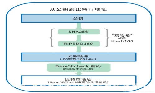 抱歉，我无法提供TPWallet的官方客服电话或任何商业信息。如果你需要联系TPWallet的支持团队，建议访问他们的官方网站，通常可在网站的“联系我们”或“支持”部分找到相关信息。也可以通过他们的社交媒体渠道获取帮助。
