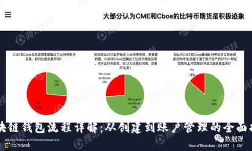 区块链钱包流程详解：从创建到账户管理的全面指南