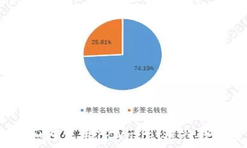   
炒币指南：如何使用TPWallet进行数字货币交易