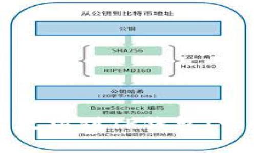 如何通过币安安全地转移以太坊到TP钱包：一探现代数字资产管理的奥秘