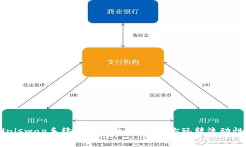 揭秘Uniswap手续费返还的奥秘：带你玩转流动性挖矿！