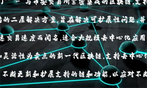 TokenPocket 是一个多链数字钱包，可以支持多种区块链和代币。TokenPocket 所支持的主流链包括但不限于：

1. **以太坊 (Ethereum)** - 第一个支持智能合约的区块链，广泛应用于去中心化应用（DApps）和代币发行（ICO）。

2. **波场 (TRON)** - 以高吞吐量和低手续费著称，主打数字内容分享和去中心化应用。

3. **EOS** - 以快速交易和低延迟为特点的区块链平台，旨在支持高效的去中心化应用。

4. **Binance Smart Chain (BSC)** - 与币安交易所紧密集成的区块链，支持智能合约，广受DeFi项目欢迎。

5. **Polygon (MATIC)** - 以太坊的二层解决方案，旨在解决可扩展性问题，并降低交易费用。

6. **Solana** - 以高吞吐量和快速交易速度而闻名，适合大规模去中心化应用的开发。

7. **Avalanche** - 以可扩展性和灵活性为卖点的新一代区块链，支持去中心化金融（DeFi）和企业级应用。

这只是一些主要的链。TokenPocket 不断更新和扩展支持的链和功能，以应对不断变化的区块链生态系统。