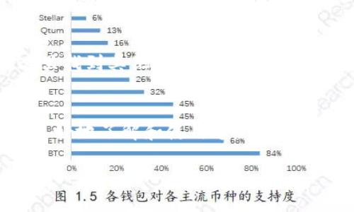 验证安装的TPWallet可以通过以下几种方式进行。下面，我将为您详细介绍每种验证方法。

方法一：应用启动验证
首先，您可以通过启动TPWallet应用来验证其安装是否成功。打开应用后，您应该看到欢迎页面或登录页面。如果应用顺利启动，且没有出现错误提示，那么您可以确定TPWallet安装成功。

方法二：检查应用列表
在您的设备中，查看已安装的应用列表。对于Android设备，您可以到“设置”“应用管理”中找到TPWallet；对于iOS设备，可以在主屏幕上找到该应用图标。确认图标正常显示，无任何损坏或缺失。

方法三：功能测试
验证安装的另一种有效方法是测试TPWallet的基本功能。您可以尝试：
ul
    li创建新钱包/li
    li导入现有钱包/li
    li检查账户余额/li
    li发送或接收数字资产/li
/ul
如果以上功能都能正常运行，那么可以进一步确认应用已成功安装并正常工作。

方法四：查看更新日志
TPWallet通常会在应用内提供更新日志或版本信息。通过访问设置页面，您可以查看当前版本是否是最新版本。此外，更新日志中可能会提到已知问题和修复内容，这也有助于您了解应用是否正常。

方法五：官方支持和社区反馈
如果仍然有疑问，建议访问TPWallet的官方网站或相关用户社区，如论坛、社交媒体等。您可以在这里找到其他用户的经验分享，或者直接向官方寻求技术支持，确保您的安装是正确的。

总结
以上就是验证TPWallet安装的几种方法。通过这些步骤，不仅能确保应用已成功安装，还能帮助您更好地了解和使用这款数字钱包。如果您在任何验证步骤中遇到问题，随时可以寻求帮助，保证您的资产安全和应用的正常使用。

希望这些信息对您有所帮助！如需进一步的讨论或有其他问题，请随时询问。