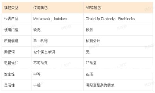 区块链钱包的重要性：数字资产安全与自由的新时代