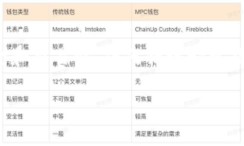 要查询tpwallet的合约地址，您可以按照以下几种方式进行操作：

1. 官方网站查询
首先，最简单和直接的方法是访问tpwallet的官方网站。在官方网站上，通常会提供相关的合约地址以及其他重要信息。您可以通过搜索引擎查找“tpwallet官网”，以确保访问的是官方网站。

2. 区块链浏览器
使用区块链浏览器可以帮助您在区块链上查找tpwallet的合约地址。例如，以太坊区块链的浏览器Etherscan或BSCScan（如果tpwallet是在币安智能链上）都可以用来查询。您只需要在搜索框中输入相关的代币名称或直接通过合约地址进行查询，便能够找到详细的信息。

3. 社区论坛和社交媒体
tpwallet的用户社区也可能会讨论与合约地址相关的话题。您可以加入相关的Telegram群组、Discord服务器或者Reddit论坛，这些地方往往会有经验丰富的用户分享最新的信息和指导。

4. 第三方钱包应用
有些第三方钱包应用，例如MetaMask、Trust Wallet等，可以直接搜索代币并提供合约地址的信息。在添加代币的时候，您可以输入代币名称，通常会自动显示其合约地址。

5. 注意事项
在查询合约地址时，请务必小心，确保您访问的是可信赖的来源，避免遭遇到钓鱼网站或假冒的合约地址。特别是在涉及资金和交易时，任何错误都可能导致资产损失。

如果您还有其他具体问题，欢迎继续询问！