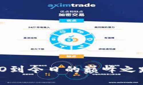 以太坊最新价值行情：从ICO到今日的巅峰之路！揭秘你不知道的ETH故事