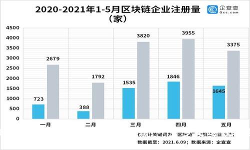 在TPWallet里轻松添加代币的方法：一步步走进数字货币世界