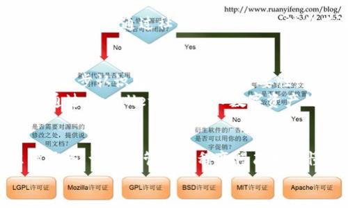 tpwallet：助你轻松管理数字资产的BIP39钱包
tpwallet, BIP39, 数字资产, 加密货币/guanjianci

引言：数字新时代的资产管理
在这个数字化的时代，资产的管理逐渐转向虚拟空间，尤其是加密货币的崛起，让我们不得不重新审视什么是“财富”。你是否曾为掌控自己的数字资产而感到困惑？有没有想过，如何才能安全又方便地管理这些资产？这时候，tpwallet作为一款结合BIP39标准的钱包，正好可以为你提供解决方案。

什么是tpwallet？
tpwallet是一款用户友好的加密货币钱包，它不仅支持多种主流数字货币，还凭借结合BIP39标准的助记词机制，使数字资产的管理变得更加便捷和安全。通俗地说，tpwallet就像是你的数字货币的“保险箱”，可以帮助你有效管理和保护你的资产。

BIP39的魅力
那么，究竟什么是BIP39呢？BIP39是比特币改进提案（Bitcoin Improvement Proposal）中的一部分，它引入了一种将随机数和助记词结合的方式，帮助用户生成和管理私钥。在BIP39中，助记词（通常由12个或24个单词组成）为用户提供了一种简便且易于记忆的方式，以保障其在不同设备间恢复钱包。
这种机制的好处显而易见，比如假设你不小心遗失了手机或钱包，拥有BIP39格式的助记词，你就可以很轻松地在另一个设备上恢复你的钱包，而无需复杂的操作。这种简单性，不禁让我们想起那句流行的话：“懒人专属，谁用谁知道！”

tpwallet的多元化优势
对于习惯了使用传统银行的用户来说，进入加密货币的世界可能会有些不知所措。但是tpwallet通过用户友好的界面和多元化的功能，很好地缓解了这个问题。你不再需要是程序员或技术专家，也能轻松上手。
tpwallet提供了实时的市场数据，让你随时了解市场动态；同时，它支持多种加密货币的存储、发送和接收，大大提升了用户的灵活性。更重要的是，你的资金安全是tpwallet重中之重，利用BIP39标准，确保你的私钥得到很好的保护，防止黑客攻击。

用户体验：不可忽视的细节
很多时候，一个优秀工具的成功不只是依赖于技术本身，更在于其用户体验。tpwallet在界面设计和操作流程上，都体现了对用户需求的深刻理解。例如，无论是新手还是熟悉数字货币的用户，都能很快找到想要的功能。你会发现，打开tpwallet的那一刻，所有的操作就像是“瞬间流畅”，没有繁琐的步骤让你感到烦躁。

安全性：你的资产守护者
在选择数字钱包时，安全性无疑是一个至关重要的因素。tpwallet通过BIP39标准实现的助记词机制，为用户的私钥和数字资产提供了额外的保护。当你创建钱包时，系统会生成一组独一无二的助记词，确保只有你自己能够访问到自己的资产。这就像是给你的财富装上了一道无形的“安全锁”——是否让你感到无比安心？

社区支持与发展
tpwallet不仅是一个技术产品，它也是一个社区项目。随着区块链和加密货币技术的发展，tpwallet在不断更新迭代，使其始终走在市场的前沿。用户可以通过社区反馈参与软件的改进与功能的添加，这种互动不仅增加了用户的归属感，也使得tpwallet逐渐朝着更完善的方向发展。

未来展望：放眼全球
展望未来，tpwallet的目标不仅限于为用户提供钱包功能，更期待成为全球用户生活中不可或缺的一部分。随着数字货币的普及，越来越多的人将逐步认识到资产管理的重要性。tpwallet希望在这个过程中，成为更多人的选择，帮助他们安全、高效地管理财富。
在全球化的背景下，tpwallet将致力于提供多语言支持和多样化的金融产品，以满足不同地区用户的需求。如此一来，不论你身处何地，都有可能通过tpwallet轻松进入数字资产的世界，享受科技带来的便利。

总结：从tpwallet开始，开启你的数字资产之旅
无论你是加密货币的新人，还是经验丰富的老手，tpwallet都能为你提供一个安全、方便的平台，帮助你管理自己的数字资产。结合BIP39标准的优势，让你的管理过程变得简单易懂。未来科技不断进步，数字资产的管理也在不断革新...而tpwallet，正是你开启新旅程的钥匙。
所以...你还在等什么？让我们一起加入tpwallet的大家庭，开启属于你的数字资产之旅吧！