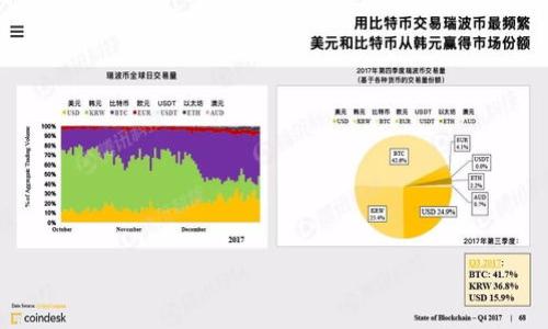 导入钱包的具体步骤通常会因钱包类型和平台而异。以下是一个通用的指导，帮助你了解如何将TP（Token或其他加密货币）导入常见的钱包中。请根据你使用的钱包类型做相应的调整。

### 一、选择钱包类型

首先，你需要确认你使用的是哪种类型的钱包，比如软件钱包、硬件钱包、或是在线钱包等。常见的钱包包括Metamask、Trust Wallet、Ledger等。每种钱包的导入方式可能有所不同，因此选择适合自己需求的钱包非常重要。

### 二、获取TP的私钥或助记词

通常情况下，要将TP导入你的钱包，你需要该账户的私钥或助记词。如果你是从另一个钱包转移TP，确保你能够访问旧钱包的私钥或助记词。在某些情况下，你可能需要确保安全保存这些信息，避免泄露给他人。

### 三、打开你的钱包

以Metamask为例，首先你需要打开钱包扩展。在浏览器中找到Metamask的图标并点击。对于Trust Wallet，你可以在手机上打开应用。确保你的钱包已经解锁，便于进行后续操作。

### 四、选择导入选项

在钱包界面中，找到“导入账户”或“恢复钱包”的选项。每个钱包的UI可能略有不同，但通常这些选项都比较明显。在Metamask中，你需要点击右上角的账户图标，然后选择“导入账户”。而在Trust Wallet中，从设置中找到导入钱包的选项。

### 五、输入私钥或助记词

在导入页面，你需要输入先前获取的私钥或助记词。请小心地输入，以免出现拼写错误。大多数钱包提供了安全验证机制，以确保你输入的信息是准确的。此时，你也可能需要设置一个新的密码或PIN码，以增加安全性。

### 六、确认导入

完成私钥或助记词的输入后，点击确认或导入按钮。钱包会对信息进行验证，并将你的TP导入账户中。这个过程可能需要几秒钟到几分钟不等，具体取决于网络状况和钱包平台的性能。

### 七、检查余额

导入完成后，查看你的钱包余额，确保TP成功到达。多花几秒钟确认交易记录，仔细检查是否所有的Token都已经导入，你可以通过相应的区块链浏览器验证交易。如果余额与预期不符，不妨重新检查一次导入的过程，必要时可以寻求技术支持。

### 八、注意安全

在整个过程中，务必保持警惕，确保你的私钥和助记词不会泄露给不明人士。有人常常因为粗心大意而将这些信息泄露，导致资产损失。使用班车、火灾等多重身份验证措施，确保你的钱包安全。

### 九、总结

导入TP到钱包的过程其实并不复杂，只需要几步简单的操作。通过选择适合的钱包、正确输入私钥或助记词，你可以轻松管理自己的加密资产。无论是日常使用还是长期投资，安全的储存方式都是至关重要的。

### 附录：一些流行钱包推荐

如果你还在选择钱包，不妨考虑以下推荐：

- **Metamask**：广泛使用的以太坊钱包，支持多种代币。
- **Trust Wallet**：移动端友好的钱包，支持多种区块链的资产。
- **Ledger**：硬件钱包，提供强大的安全性，非常适合长期持有者。
- **Exodus**：用户界面友好的桌面和手机钱包，支持多种资产。

希望这些信息能够帮助你顺利地将TP导入到你的钱包中，享受加密世界的乐趣...真的很不错哦！

如有任何问题，欢迎随时咨询，我们将竭诚为您服务！

### 钱包导入, 加密货币, TP管理, 资产安全/guanjianci 

### 轻松学会如何将TP导入钱包，保护你的加密资产！