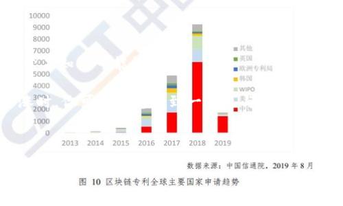 狗狗币用什么平台买？探索加密货币的世界

在这个充满变化的金融世界中，加密货币的崛起给了我们全新的投资机遇。尤其是狗狗币（Dogecoin），这只源于一只可爱的柴犬表情包的加密货币，不仅因为其幽默的起源而广受欢迎，更因为其社区的热情与参与度让它在数字货币市场上占有一席之地。那么，我们今天要深入探讨一个重要的问题：狗狗币用什么平台买？

背景概述：

首先，狗狗币于2013年由程序员比利·马库斯和杰克逊·帕尔默创建。起初只是作为一项笑话，但随着时间的推移，它的价值不断飙升，逐渐成为了许多投资者的新宠。诸如推特、Reddit等社交媒体平台更是让这只狗狗币获得了巨大的曝光率。而随着越来越多的人想要投资这只“宇宙第一币”，了解在哪些平台可以购买它，变得尤为重要。

选择合适的交易平台

那么，买狗狗币的首要步骤是什么？当然是选择一个值得信赖的加密货币交易平台。市场上有不少的平台供你选择，每个平台都有其独特的优势和特点。

1. Binance（币安）

币安是全球最大的加密货币交易所之一。它提供了多种加密货币交易，包括狗狗币。用户可以方便地通过法定货币或其他加密货币购买狗狗币。平台的交易费用相对低廉，并且支持多种交易方式，如现货交易、合约交易等。如果你厉害的话，还可以通过币安的质押功能来获取一些额外收益。值得一提的是，币安还常常会推出一些关于狗狗币的活动，若你运气好，参与其中或许能获得一些额外的狗狗币！

2. Coinbase（币贝）

对于新手用户来说，Coinbase无疑是一个非常友好的平台。简单易用的界面，支持多种支付方式，让你在购买狗狗币时无需费心。此外，Coinbase也提供了安全的资金存储服务，可以有效保护你的资产。不过，使用Coinbase的手续费相对较高，尤其是对于较小的交易来说。

3. KuCoin（库币）

KuCoin是一个相对较小但非常受欢迎的交易平台，特别是在东方市场。它支持各种山寨币的交易，包括狗狗币。KuCoin的优点是其丰富的交易对选项和流畅的交易体验。同时，KuCoin也提供了许多合适的OTC（场外交易）选项，对于需要大额交易的用户来说，十分友好。

4. Kraken（克拉肯）

Kraken作为一个老牌的交易平台，在用户安全和资产保护方面享有盛誉。该平台四处都有积极的用户反馈，对于喜欢长线投资的人来说，Kraken的持仓选项非常适合。不过，与其他平台相比，Kraken的界面可能需要一些时间适应，特别是对于新手用户。

购买操作指南

好吧，一旦你选择了平台，接下来要做的就是购买狗狗币。尽管不同的交易平台操作流程可能会略有不同，但大致步骤如下：

1. 创建账户

首先，你需要在选择的平台上创建一个账户。通常，你会被要求提供一些基本信息，如电子邮件地址、手机号码等。在某些平台上，可能还需要进行身份验证以确保安全性。

2. 充值资金

账户创建成功后，需要将资金充值到你的交易账户。这可以通过关联银行卡、信用卡，或者转入其他加密货币进行充值。不同平台支持的充值方式可能有所不同，因此在选择时要多加留意。

3. 找到狗狗币交易对

然后，你需要在交易页面找到狗狗币的交易对。例如，USDT/DOGE，BTC/DOGE等。选择相应的交易对后，你可以查看当前价格、深度图等数据。

4. 发起交易

接下来就是下单购买狗狗币的步骤。在这个过程中，你可以选择限价单或市价单。市价单是以当前市场价格立即成交，而限价单则是设定一个你希望购买的价格，等待市场达到这个价位后再进行交易。

5. 存储狗狗币

交易成功后，你的狗狗币将存放在交易所的账户中。为了安全起见，建议将狗狗币转移到私人钱包中存储。这样即使交易所出现问题，你的资产也会更有保障。市面上有很多种钱包，如硬件钱包、软件钱包等，用户可根据自己的需求选择。

投资狗狗币的注意事项

在你准备好投资狗狗币之前，有一些注意事项需要牢记。首先，加密货币市场波动非常大，这意味着潜在的收益同样伴随着风险...这是一个高风险高回报的领域。因此，请确保只投资你能够承受损失的资金。

其次，一定要进行充分的研究。了解狗狗币的基本面、技术面以及市场情绪，可以帮助你做出更明智的投资决策。不要轻信他人的言论，尤其是在社交媒体上的“内部消息”。

最后，考虑设置止损点，限制下行风险，这在波动剧烈的市场尤其重要。管理好情绪，保持理智，才能在这场与市场的博弈中立于不败之地。

总结

总的来说，购买狗狗币的过程并不复杂，但手续中的每一步都需要谨慎对待。通过选择一个合适的交易平台，了解基本的交易流程，管理好风险，你就可以放心地在狗狗币的世界中探索未知的可能性了。

那么，你准备好开始你的狗狗币投资之旅了吗？在这个充满机遇的加密货币市场中，狗狗币不仅是一种投资选择，更是一场与全球社区互动的冒险旅程。当你看着你的狗狗币价位上涨时，你可能会感受到一种无与伦比的成就感。也许这……就是加密货币的魅力所在。

在这个瞬息万变的市场中，愿你我同行，共同发现狗狗币的潜力！

狗狗币购买指南：如何选择最适合你的平台？