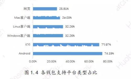 “tpwalletht” 这个短语并不是常见的词汇或缩写，可能是一个特定领域的术语、缩写或一个独特的名称。为了更准确地理解其含义，我们可以考虑下面的几种可能性：

1. **拼写错误**：有可能是某个词组的拼写错误，导致其变得难以识别。例如，如果是与“wallet”相关的内容，可能需要确认具体的上下文。

2. **特定平台或应用**：在某些数字钱包或加密货币相关的讨论中，可能存在类似的术语或者是一个项目的名称。

3. **行业术语**：在特定的技术或金融行业，有时会使用一些缩写或术语来代表完整的概念，建议查阅相关领域的资料。

如果你有更多上下文或详细信息，可以提供出来，这样有助于更准确地回答你的问题。
