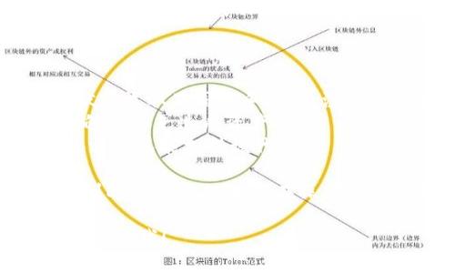 为了将TP钱包中的资产转移到Ethereum（ETH）钱包，可以按照以下步骤进行操作：

### 第一步：打开TP钱包

打开你的TP钱包应用程序，确保你已经登录到你的账户。

### 第二步：选择提币功能

在TP钱包主界面，找到“资产”或“钱包”选项，点击进入。

### 第三步：选择要转出的TOKEN

在资产列表中，找到你希望转移到ETH钱包的代币，例如ERC-20代币或原生ETH。点击该代币进入详细界面。

### 第四步：选择提币或转账

在代币详情页面，通常会有“提币”、“转账”或“发送”选项，点击该选项。

### 第五步：输入ETH钱包地址

在弹出的界面中，你需要输入接收方的ETH钱包地址。务必仔细确认该地址是正确的，因为一旦发送，资产将不可逆转。

### 第六步：输入转账金额

输入你要转移的代币数量，确保你了解网络手续费，通常会显示相关信息。

### 第七步：确认交易

仔细检查你的输入信息，包括钱包地址、转账数量和手续费。确认无误后，点击“确认”或“发送”按钮。

### 第八步：查看交易状态

在发送交易后，你可以在TP钱包的交易记录中查看状态。确认交易已成功。

### 注意事项：

1. **手续费**：在某些情况下，TP钱包可能会根据网络状况收取不同的手续费，注意这一点。
2. **地址确认**：确保在发送之前，确认收款地址的正确性，以免造成资产损失。
3. **合约代币**：如果转移的是ERC-20代币，确保接收方钱包能支持该代币。

通过以上步骤，你就可以轻松地将TP钱包中的资产转移到ETH钱包。如果你在操作中遇到问题，建议查阅TP钱包的官方教程或寻求社区支持。

希望这能帮助你顺利完成转账！如果有其他问题，欢迎随时问我！