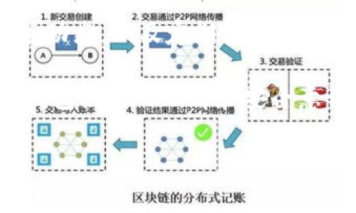 使用TP钱包（TP Wallet）时，用户会担心钱包是否会被冻结的问题。这类疑虑通常源于对安全性的关注、对平台监管政策的疑虑以及对加密资产流动性的需求。本文将详细探讨TP钱包的冻结机制、原因以及预防措施等多个方面，以解答这一关切。

TP钱包概述
TP钱包是一种数字资产管理工具，允许用户存储、管理和交易各种加密货币。在区块链技术不断发展的今天，钱包的便捷性和安全性，使得越来越多的人选择使用TP钱包来管理他们的数字资产。但在使用过程中，用户有时也会对钱包的操作安全产生疑虑，尤其是关于钱包是否会被冻结的问题。

TP钱包被冻结的可能原因
首先，用户需要了解TP钱包可能被冻结的原因，这些原因大致可以总结为以下几种：

ul
    listrong违规操作/strong：如果用户在使用钱包时进行违法或不当的交易，比如洗钱、欺诈等，钱包可能会被相关机构监控并冻结。/li
    listrong账户安全问题/strong：如果用户的账户被盗，或者出现异常交易，TP钱包可能会主动冻结账户，以保护用户的资产安全。/li
    listrong技术维护/strong：有时候，钱包平台会因为技术故障或维护问题，暂时冻结资金以确保系统的稳定性和安全性。/li
    listrong政策法规变更/strong：随着区块链及加密货币的监管政策变化，某些地区的用户权益可能受到影响，从而导致资产被冻结。/li
/ul

如何避免TP钱包被冻结
了解了冻结的原因后，用户就需要采取预防措施来避免这种情况的发生：

ul
    listrong遵守法律法规/strong：确保在使用钱包时遵循所有相关的法律法规，避免进行任何可能导致钱包被冻结的交易。/li
    listrong增强账户安全性/strong：开启双重认证，使用强密码，定期更换密码，避免在公共网络上使用钱包，防止账户被盗。/li
    listrong时常检查账户活动/strong：定期查看自己的账户交易记录，若发现任何异常，及时与平台客服联系。/li
    listrong跟随市场动态/strong：关注政策变化和市场动态，了解可能影响账户安全的因素。/li
/ul

TP钱包的监管政策
在讨论TP钱包被冻结的问题时，监管政策是不得不提的重要因素。不同国家和地区对加密货币的监管政策差异很大，这直接影响到用户的权益和钱包使用的安全：

ul
    listrong某些国家的监管政策较为严厉/strong，如中国和印度，许多交易所和钱包平台受到严格监控，绝对需要遵循相关规定。/li
    listrong其他国家，如美国或欧洲一些国家/strong，则可能相对开放，但依然要求良好的合规性，使得平台和用户需要随时了解其合法性和合规要求。/li
/ul

谈论TP钱包的安全性
TP钱包的安全性无疑是用户最关心的话题之一。一个高安全性的TP钱包能有效防止被冻结的风险。下面我们来看一下如何评估TP钱包的安全性：

ul
    listrong技术加密措施/strong：TP钱包是否使用先进的加密技术来保护用户资产？安全的加密措施是防止黑客入侵和盗窃的基础。/li
    listrong社区反馈和口碑/strong：用户社区对TP钱包的评价和反馈可以为更多潜在用户提供参考，广泛的正面反馈无疑是一个良好的信号。/li
    listrong透明性和合规性/strong：TP钱包是否遵循了必要的合规程序，并向用户提供透明的服务条款和隐私政策？合规性直接影响钱包安全。/li
/ul

TP钱包的备份与恢复
当用户担心TP钱包被冻结的风险时，进行备份和恢复显得尤为重要。这可以确保即使在突发情况下，用户依然可以安全取回他们的资产：

ul
    listrong定期备份钱包信息/strong：用户应定期将钱包的重要信息进行备份，如助记词、私钥等，以防止意外丢失。/li
    listrong利用硬件钱包进行额外备份/strong：将加密资产转移到硬件钱包中进行冷存储，是确保资产安全的另外一种手段。/li
/ul

结论
总的来说，TP钱包是否会被冻结，依赖于多个因素，包括用户的使用行为、账户安全、以及监管政策等。通过遵守法律、增强账户安全、时常关注政策动态，以及定期备份信息，用户可以有效降低被冻结的风险。

当然，加密货币的市场仍在不断变化，用户在使用TP钱包时必须保持警觉，及时调整自己的策略。同时，多向社区和专家学习，提升自身对市场及钱包使用的理解和安全意识，才能在这个复杂的市场中，安全、稳健地管理好自己的数字资产。希望每位用户都能有效利用TP钱包，保护好自己的资产，避免不必要的损失!

这是有关TP钱包被冻结的详尽探讨，希望对用户了解相关风险和规避措施有所帮助。