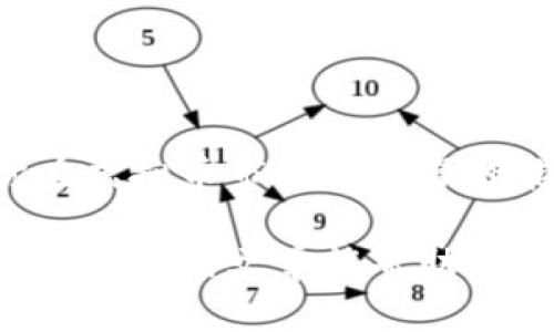 虚拟币钱包系统是一个用于存储和管理数字货币（如比特币、以太坊等）的软件或硬件平台。它的主要功能包括存储虚拟货币的私钥、公钥，发送或接收虚拟货币，查看账户余额，以及与区块链网络交互。

### 什么是虚拟币钱包？

虚拟币钱包可以简单地理解为一种数字存储工具，它并不存储实际的货币，而是储存用于访问和管理这些货币的私钥和公钥。在区块链技术中，公钥相当于一个地址，别人可以通过这个地址把虚拟货币发送给你，而私钥则是你用来签署交易和证实所有权的关键。

### 虚拟币钱包的类型

虚拟币钱包系统通常分为几种主要类型，分别是：strong热钱包/strong和strong冷钱包/strong。

#### 热钱包

热钱包是指在线钱包，通常连接到互联网，方便用户随时随地进行交易。它们的优点在于易于使用和方便交易，但安全性相对较低，因为一旦有黑客入侵你的在线账户，可能导致资产被盗。

#### 冷钱包

冷钱包是脱机存储的方式，比如使用硬件钱包或纸钱包。虽然它们在使用上可能不如热钱包方便，但它们的安全性要高出许多，因为没有直接连接互联网的风险。冷钱包适合长期持有大量虚拟货币的用户。

### 虚拟币钱包的工作原理

每个虚拟币钱包都有一个独特的地址（类似于银行账户），用户可以通过这个地址进行接收或发送虚拟货币。钱包生成私钥和公钥对，私钥是秘密的，而公钥则可以公开给其他用户。

当你进行交易时，钱包会用你的私钥对交易进行签名，这样交易才能被网络验证。钱包与区块链网络的交互确保了交易的有效性和安全性。

### 虚拟币钱包的重要性

安全性是虚拟币钱包最重要的因素之一。用户需要确保私钥的安全，因为一旦私钥丢失或者被盗，用户的资产就可能会损失殆尽。此外，钱包还需要用户保持警惕，定期更新软件和采取其他安全措施，如启用双重验证。

### 虚拟币钱包的选择

在选择虚拟币钱包时，用户应该考虑几个因素，包括安全性、易用性、支持的币种以及交易费用等。对于初学者来说，推荐使用简单明了的热钱包，而对于经验丰富的用户，则可以选择冷钱包来保证更高的安全性。

### 如何创建虚拟币钱包

创建虚拟币钱包相对简单。用户需要选择一种类型的钱包，比如手机钱包、桌面钱包或硬件钱包，下载相应软件或购买硬件设备。接下来，按照指示生成钱包地址和私钥，确保妥善保管私钥。每一种钱包的具体步骤可能略有不同，但大体上都是如此。

### 常见问题解答

对许多人来说，虚拟币钱包仍然是一个相对陌生的概念，因此常常会有很多疑问。以下是一些常见的问题以及解答：

#### 1. 我可以拥有多个虚拟币钱包吗？

当然可以！实际上，许多用户会根据不同的需求创建多个钱包，比如用于交易的热钱包和用于长期持有的冷钱包。

#### 2. 如果我丢失了我的私钥，会发生什么？

如果你丢失了私钥，你将无法再访问或恢复你钱包中的虚拟货币。这就是为何需要重视备份和安全措施的原因。

#### 3. 虚拟币钱包安全吗？

安全性主要取决于用户自己的操作。冷钱包的安全性较高，使用热钱包时则需要确保采取保护措施，例如强密码和双重认证。

### 总结

虚拟币钱包是数字货币生态系统中不可或缺的一部分。了解如何安全地使用和管理钱包，不仅能保护你的资产，也能提升你在虚拟币市场中的操作能力。未来，随着区块链技术和加密货币的进一步发展，虚拟币钱包的功能和安全性也将继续完善，给用户带来更好的体验。 

无论你是新手还是老手，选择合适的虚拟币钱包和了解其运作方式，将能够为你的数字货币投资带来安全保障和便捷体验。希望这篇文章能帮助你更深入地了解虚拟币钱包系统的工作原理和重要性，让你在数字货币的旅程中走得更稳、更远。