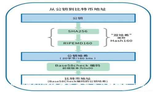 如何使用TPWallet进行火币交易及明晰旷工费的运算
