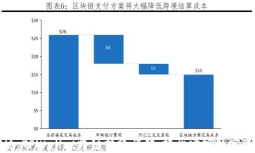 
解锁跨链新天地：TPWallet跨链转账详解，轻松实现数字资产的自由流动
