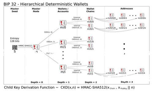 TokenPocket使用指南：是否必须创建EOS账号？
TokenPocket, EOS账号, 数字钱包, 加密货币/guanjianci

TokenPocket介绍
在数字货币的世界里，TokenPocket已经成为了许多投资者的首选钱包之一。这款钱包不仅支持多种加密货币，还为用户提供了友好的界面和丰富的功能。然而，当你首次接触TokenPocket时，有一个经常被问到的问题浮现出来——“我必须创建一个EOS账号才能使用TokenPocket吗？”

什么是EOS账号？
在深入讨论之前，我们需要明确什么是EOS账号。简单来说，EOS是一个基于区块链的操作系统，旨在支持商业规模的去中心化应用程序（DApps）。在EOS生态系统中，用户需要一个EOS账号才能进行交易、参与投票或使用DApps。那么，EOS账号在TokenPocket中到底扮演着什么样的角色呢？

TokenPocket的功能与特点
TokenPocket不仅仅是一个钱包，它也是一个强大的DApp浏览器。无论是交易、转账，还是参与区块链游戏，TokenPocket都能为用户提供一体化的体验。实际上，TokenPocket支持多种公链，如Ethereum、Tron、EOS等，这使得它成为一个跨链钱包，能够容纳多种资产。

创建EOS账号的必要性
那么，回到问题本身——在使用TokenPocket时，是否必须创建EOS账号？答案并不是非黑即白的。
ul
  listrong如果你只想使用TokenPocket的基本功能：/strong如存储和管理不同类型的数字资产，那么其实并不需要立即创建EOS账号。TokenPocket允许用户绑定不同类型的资产，包括但不限于ERC20代币及其他公链的代币。/li
  listrong如果你想参与EOS生态系统：/strong那么创建一个EOS账号就是必不可少的。因为很多基于EOS的DApps和应用程序都需要用户的EOS账号进行身份认证和操作。/li
/ul

如何创建EOS账号？
假设你决定创建一个EOS账号， 过程其实相对简单。以下是创建EOS账号的基本步骤：
ol
  li下载并安装TokenPocket，将其打开。/li
  li选择“创建钱包”，然后选择“EOS”作为你要使用的链。/li
  li按照指示生成密钥，务必妥善保存，以免丢失。/li
  li输入你的用户名，这将成为你的EOS账号。这个账号是唯一的，其他人可以通过这个账号找到你。/li
  li完成后，你就可以在TokenPocket中使用EOS账号进行各种操作。/li
/ol

使用TokenPocket的注意事项
在使用TokenPocket时，有几个注意事项需要提醒广大用户：
ul
  listrong保护好你的私钥：/strong私钥是你进行所有交易的门票，失去它意味着失去钱包中的所有资产！/li
  listrong保持软件更新：/strong随着区块链技术的发展，TokenPocket也在不断更新，及时更新能够保障你的操作安全。/li
  listrong了解费用结构：/strong不同的区块链在交易时可能会有不同的手续费，提前了解可以避免不必要的损失。/li
/ul

总结：是否创建EOS账号？
总的来说，创建EOS账号在使用TokenPocket时不是强制性的，但它对于希望参与EOS生态的用户来说是不可或缺的。根据你的需求来选择是否创建一个EOS账号，适合自己的才是最好的。

最后的思考
在这个快速发展的加密世界中，掌握钱包的使用是每一位投资者的必修课。TokenPocket以其强大的功能和便捷的操作，吸引了大批用户。不论你是投资新手，还是区块链专家，都能在这里找到合适的工具。记住，安全第一，即使是最炫的技术也无法替代对资产的保护。愿你在数字货币的世界中行稳致远！