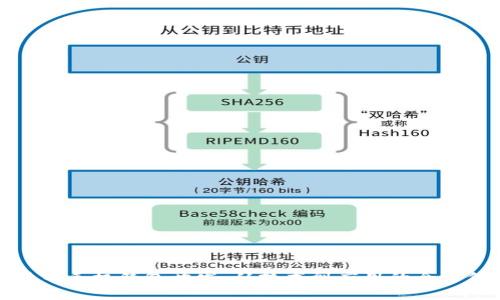 数字货币手机钱包开发：从技术到应用的全方位探索