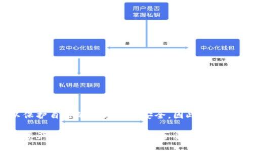 关于TPWallet（TP钱包）的授权和使用问题，其实这是一个比较常见的问题。许多人在使用钱包或者任何需要授权的应用时，都可能会面临这样的困惑：一旦授权了，是否还能够继续使用，授权的具体影响是什么？对此，我们来详细探讨一下。

1. TPWallet的基本介绍
TPWallet是一款相对新颖的数字钱包，致力于为用户提供存储和管理加密货币的便捷体验。无论是比特币、以太坊，还是其他各种流行的数字资产，TPWallet都能提供安全的存储方式。它不仅支持多个链的资产管理，还提供了去中心化应用（DApp）的接入，让用户可以在钱包内部直接进行交易、游戏等活动。

2. 什么是授权？
在使用TPWallet或者任何其他数字钱包时，“授权”通常是指用户允许某个应用程序或服务访问其钱包中的资产或信息。例如，当你将TPWallet与其他去中心化应用（DApp）连接时，可能会出现授权请求，以允许该应用访问你的钱包。这种授权是为了保护用户的资产安全，同时也能提供更好的服务体验。

3. 授权后能否继续使用？
很多用户在完成授权后会产生疑问：“我的资产是否安全？”或“我还可以自由使用我的钱包吗？”答案是肯定的：只要你保持对钱包的控制并且没有撤销权限，通常来说，授权后，你的TPWallet依然可以正常使用。授权的作用主要是为了解锁某些功能或服务，或是希望能够与特定的DApp进行互动。

4. 如何管理授权？
管理授权是确保你资产安全的重要一步。TPWallet和许多其他数字钱包一样，提供了查看和管理授权的功能。在TPWallet中，用户可以通过设置菜单找到“授权”部分，查看当前已授权的DApp及其权限。若发现某些不再需要的授权，可以随时撤销，以保护自己的资产安全。

5. 如果我撤销授权怎么办？
如果你决定撤销某个DApp的授权权限，尽管你将无法使用该DApp提供的相关服务，但TPWallet本身以及你的资金依然是安全的。撤销授权后，你可以通过重新授权的方式恢复与该服务的连接。这种灵活性为用户提供了更为安全的自主权，能够更好地管理数字资产。

6. 保障资产安全的其他措施
除了合理管理授权，用户在使用TPWallet时还应该注意其他的安全措施：
ul
    li定期检查钱包的交易记录，确保没有不明的交易/li
    li开启双重认证，进一步提升安全性/li
    li避免在公共网络下进行重要交易，以防止信息泄漏/li
    li根据需求定期更换钱包的密码/li
/ul

7. 常见问题汇总
在使用TPWallet时，用户可能会遇到其他一些共性问题，这里我们为大家总结一些常见问题：
strongQ1: 授权后，我的密码是否仍然可以保护我的资产？/strong
A: 是的，授权并不会影响钱包的密码保护。你依然是自己资产的唯一持有者。

strongQ2: 如果DApp存在安全漏洞，我是否会受到影响？/strong
A: 是的，任何第三方服务都有可能存在风险，谨慎选择连接的DApp至关重要。

strongQ3: 什么情况下需要重新授权？/strong
A: 当你更换设备、更新应用或者DApp更新了其安全策略时，可能需要重新授权。

8. 结束语
综上所述，TPWallet的授权系统是为了提高用户体验与安全性而设计的。用户在理解授权机制的同时，也应该准确识别潜在的风险，以保护自己的数字资产安全。因此，不必过于担忧，一旦你合理管理了授权，TPWallet仍然能够为你的加密货币管理提供安心与便捷。

如有更多疑问，建议参考TPWallet的官方文档或联系其客户支持团队，他们会为你提供更专业的解答与帮助。智慧使用钱包，安全管理资产，让每一位用户都能享受数字货币的乐趣！