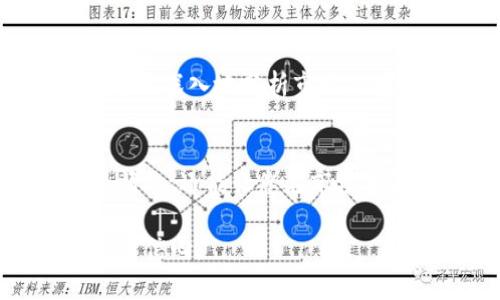 要在TPWallet上查看币种的K线图，您可以按照以下几个步骤进行操作。TPWallet作为一个数字货币钱包，不仅可以存储和管理各类加密资产，还提供了查看市场行情的功能，包括K线图。下面是详细的操作步骤：

第一步：下载并安装TPWallet
首先，您需要确保已经在手机上下载并安装了TPWallet应用。如果您还没有下载，可以前往App Store（对于iOS用户）或Google Play（对于Android用户）进行搜索并下载。

第二步：注册或登录账户
打开TPWallet应用后，您可以选择注册一个新账户或者直接登录已有账户。如果您是新用户，按照屏幕上的指示完成注册流程。记得妥善保管您的助记词或私钥，以保证资产的安全。

第三步：选择您想查看的币种
登录后，您会在首页看到您的资产总览。在这个页面，您可以浏览储存的各种数字资产。要查看某个具体币种的K线图，请找到并点击该币种的图标。例如，如果您想查看比特币（BTC）的K线，您需要在资产列表中选择比特币。

第四步：查看市场行情
进入该币种的详情页面后，您会看到有关该币种的实时市场行情，包括当前价格、24小时交易量等信息。在这个页面上，应该有一个“行情”或“图表”选项，点击它即可进入K线图。

第五步：分析K线图
在K线图界面，您会看到以不同时间周期（如1分钟、5分钟、1小时、1天等）呈现的K线图。每根K线代表一个时间段内的价格变化，通常包括开盘价、收盘价、最高价和最低价。通过观察K线图，您可以分析该币种的价格趋势和市场动态。

第六步：利用技术指标
TPWallet的K线图还可能提供一些常用的技术指标（如MACD、Bollinger Bands、RSI等），这些工具可以帮助您更深入地分析市场趋势，做出更明智的投资决策。如果您对这些指标不太了解，可以在网上找到大量的学习资源来帮助您理解它们。

总结
通过以上步骤，您就可以轻松在TPWallet上查看任何币种的K线图，分析价格走势。这不仅能帮助您跟踪投资情况，还能让您在市场中做出更有根据的决策。希望这篇指南能够对您有所帮助，助您在数字货币的投资路上越走越顺！

这种详细的步骤指导，不仅让用户能够清晰明了地理解如何操作，还帮助构建了对TPWallet的整体了解与使用信心。