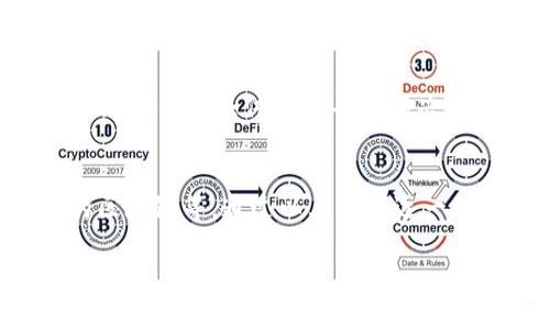 如果您在 TPWallet 里购买的币不显示，可能是由以下几个原因引起的。以下是一些常见的问题及相应的解决办法：

1. 网络问题
首先，请检查您的网络连接。网络不稳定可能会导致钱包无法同步区块链，从而无法显示资产。

2. 节点同步问题
TPWallet 需要连接到区块链节点以同步数据。如果您购买的币在节点上尚未得到确认，可能会导致显示延迟。您可以尝试刷新钱包页面，或者退出重进。

3. 选择正确的区块链
在 TPWallet 中，您可能需要选择正确的链来查看特定币种。例如，某些币可能存在于不同的链上，请确保您选择了正确的链，以便查看相应的资产。

4. 交易信息延误
有时候，交易信息可能会由于网络拥堵而延迟显示。请耐心等待，稍后再查看。在某些情况下，可能需要几个小时甚至更长时间才能确认交易。

5. 钱包系统问题
偶尔，钱包应用本身可能会出现问题。您可以考虑更新 TPWallet 到最新版本，或者重装应用程序，看看是否能解决显示问题。

6. 检查交易记录
在钱包的交易记录中查看您是否能找到相关的交易信息。如果能看到交易记录但资产未显示，可能是应用程序显示的问题。

7. 客服支持
如果以上方法都无法解决问题，建议联系 TPWallet 的客服支持，以获取专业的帮助。他们能够为您提供更具体的指导和解决方案。

总结
总之，TPWallet 中购买的币不显示可能由多种因素引起，包括网络问题、节点未同步、选择错误的区块链等。通过以上步骤逐一排查，通常能找到解决方案。如果仍然无法解决，赶快联系官方客服获取支持，确保您的资产安全。 

希望这些信息能够帮助您解决问题！
