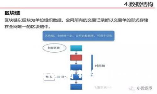 区块链私募：从投资到钱包转账的全流程揭秘