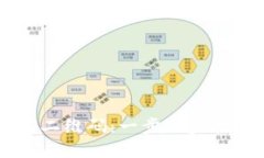 TPWallet下载二维码：一步一步教你获取和使用