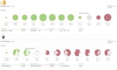 数字货币钱包是一种存储和管理数字货币（如比