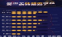 如何在TPWallet上查询他人的交易记录：详细指南与