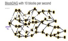 建议阅读以下内容，根据您对“数字币钱包转账