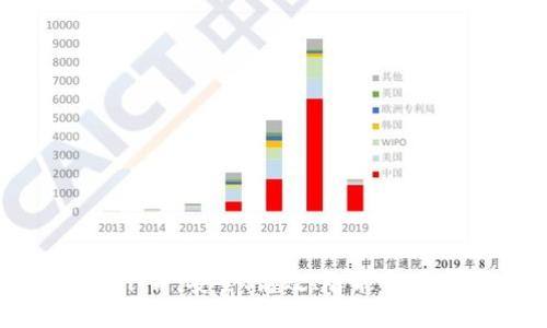 比特派官方钱包下载：安全、高效、智能的数字货币管理工具
