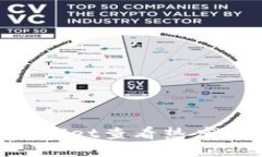 如何使用TPWallet查看热度排名：全面指南