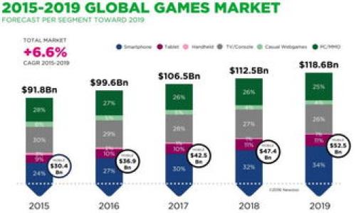 关于TPWallet立案的深入分析与解读

  关于TPWallet立案的深入分析与解读 / 

 guanjianci TPWallet, 立案, 加密货币, 区块链 /guanjianci 

TPWallet简介

TPWallet是一个在区块链和加密货币领域备受关注的钱包应用。它支持多种数字货币的存储、交易和管理，旨在为用户提供高效、安全的资产管理体验。TPWallet不仅适应了当前市场对去中心化金融（DeFi）的需求，还在用户体验上不断，致力于帮助用户在加密货币领域获得最佳的投资体验。不过，近期TPWallet的一项立案消息引发了业内人士的广泛关注，成为了中心化钱包与去中心化钱包安全性的热门话题。

TPWallet的立案经过

TPWallet的立案是一个复杂的过程，涉及多方面的因素。根据媒体报道，该立案与平台的合规性和用户安全性有关。随着加密货币的迅速发展，各国政府对数字资产的监管力度不断加大。在这样的背景下，TPWallet作为一家活跃在市场中的数字资产钱包，就必须确保其合规经营。而在某些检索和审计过程中，TPWallet被列为立案调查的对象，主要因涉嫌不符合某些监管要求。

这引发了用户和市场的极大关注。用户在使用TPWallet的过程中，担心自身资产的安全及其合法性。此外，立案事件也让更多投资者关注到加密货币的法律风险，这也可能影响到其他类似项目的发展。

TPWallet立案对用户影响

立案的消息无疑给TPWallet的用户带来了不安情绪。用户开始重新审视自己的资产存储和交易策略，许多人担心TPWallet的合法性和未来的发展方向。对于持有大量数字资产的用户来说，资产的安全性是最重要的。如果TPWallet最终无法解决立案所面临的问题，用户的资产是否会受到威胁，还是要面对平台突然关停的风险，都是需要考虑的因素。

与此同时，立案事件也给用户带来了一个反思的机会。它提醒我们，在选择数字钱包时，不仅要关注其功能和用户体验，还应密切关注其合规性和市场口碑。用户可以开始多方考察钱包的许可证、合规措施及安全保障，以趋利避害，降低投资风险。

立案事件对区块链行业的影响

TPWallet的立案事件还可能给予整个区块链和加密货币行业以警示。随着越来越多的监管政策的出台，企业必须适应新的合规要求，否则将面临法律风险。这不仅对TPWallet这样的钱包应用形成了压力，对其他区块链项目，特别是初创团队来说，也是一次严峻的提醒。

行业内的竞争会加剧，合规性日益成为钱包产品能否走得长远的重要保障。同时，用户的法律意识逐渐增强，对于数字资产的管理也逐步重视合规性。未来，可能会有更多项目借助合规优势在市场中凸显其吸引力。立案事件促使整个行业更加关注法律法规的落实，这有助于建立良好的市场生态。

TPWallet未来发展方向

对于TPWallet而言，立案无疑是一次挑战，但也是一次转机。如何积极应对合规压力，树立用户信任，将会直接影响到TPWallet的未来发展。掌握行业发展动态和法律法规，将是其今后努力的方向。TPWallet可以考虑加强与监管机构的沟通，参与合规的建设，并通过透明的信息披露等方式提升用户的信任。

另外，TPWallet也可以加大技术投入，提升产品的安全性和用户体验，吸引更多用户。在技术方面，加强对区块链技术的研究和应用，确保平台能够有效抵御网络攻击和黑客入侵，保护用户的数字资产。此外，TPWallet还需要探索更多的合作机会，与合规的金融机构、法律团队等建立联系，共同推动产品的发展。

常见问题解答

1. TPWallet立案的法律依据是什么？

TPWallet的立案主要是由于其在运营过程中未能满足某些国家或地区的监管要求。各国对于加密资产及其相关业务的监管政策不尽相同，某些国家对加密货币的交易、发行和存储都有明确的法规限制。立案调查可以是由于用户投诉、疑似洗钱、税务问题等多方面原因造成的，因此，具体的法律依据可能因事件而异。

理解TPWallet立案的法律依据，需要熟悉各国对数字资产的法律法规。例如，在美国，加密资产需要遵循证券法，而在中国，对加密货币的监管则愈加严格。在这一过程中，TPWallet可能未能全面合规，因而招致立案。对于其他加密钱包而言，这也是一个需要引以为戒的教训，确保合规经营才能长久发展。

2. 用户如何保护自己的资产安全？

在得知TPWallet立案的消息后，用户应采取积极的措施来保护自己的资产安全。首先，建议用户尽快了解TPWallet的最新动态，关注官方发布的信息，以便于及时掌握风险。此外，用户还可以采取如下几项措施来保障自身资产安全：
ol
li将资产转移至其他合规钱包或冷钱包：在立案期间，为防止突然关停或其他突发风险，最好将资金提前转移至安全的地方，建议使用信誉良好的冷钱包保存重要数字资产。/li
li分散投资：切勿把资金集中在单一钱包或平台，可以尝试将资产分散到多个主流钱包，提高资产的安全性。/li
li加强密码和私钥保护：确保密码的复杂性，定期更改密码，同时，不要随意分享私钥以及其他敏感信息。/li
li关注法律法规变化：资产拥有者应定期关注各国加密资产相关的法律法规，确保自身操作合法。/li
/ol

综上所述，用户应对TRWallet的立案保持谨慎的态度，并采取有效的措施来保护其资产安全。

3. 立案是否意味着TPWallet会关闭服务？

立案调查并不意味着TPWallet必然会关闭其服务或平台。通常，立案是一个法律程序的开始，可能会导致合规要求的提升，但也可能只是要求TPWallet进行整改。TPWallet可能会与监管机构沟通，确保在合法范围内继续运营。因此，用户可以暂时无需过于恐慌，但仍然需要关注TPWallet的后续发展动态。

理想情况下，TPWallet能借此机会改进其合规性，力求在合法框架下继续为用户提供服务。在合法性与透明度增加的情况下，TPWallet的用户群体也可能会逐渐恢复信心，重拾对平台的信任。

4. TPWallet的立案教会了我们什么？

TPWallet的立案不仅仅是个别事件，它更是反映了加密货币行业发展的现状。通过这一事件，我们可以获得以下几点启示：
ol
li合规性的重要性：在发展加密资产尤其是金融相关的业务形式时，合规是非常重要的。无论是对用户安全的考虑，还是对公司的持续性发展，知法守法都是必须遵循的原则。/li
li用户的风险意识：用户在投资数字资产时，必须具备风险意识。这意味着用户需要对他们所选择的钱包、交易平台等进行充分调研，确保所选平台的可持续性与合法合规性。/li
li法律环境的日益复杂：随着加密货币的普及，涉及法律法规的问题越来越复杂。行业参与者必须对全球范围内的法律动态保持敏感，以便应对不断变化的平台环境。/li
li创新与安全的平衡：加密货币行业需要在创新与安全之间找到平衡。对于钱包产品而言，重视用户数据与资产的安全性是平台生存与发展的重要基础。/li
/ol

通过反思TPWallet的立案事件，行业与用户或许都能更加成熟、更懂得珍视自身的资产安全与合法合规性。