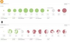如何有效保护您的TP币钱包安全，防止被盗