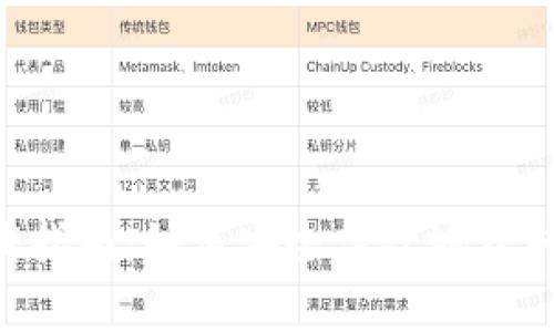 : 易付币App下载指南：如何安全高效地获取和使用数字货币