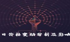 : USDT每日价格变动分析及影响因素探讨