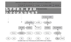   全面解析硬件钱包工作原理图：安全存储与数字