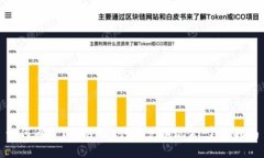 如何通过TPWallet代币兑换现金：完整指南